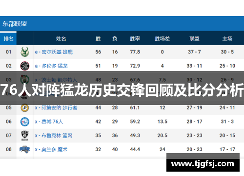 76人对阵猛龙历史交锋回顾及比分分析